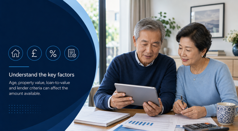 How Much Equity Can I Release From My Home? Older couple reviewing equity release options with property, pound, percentage and checklist icons