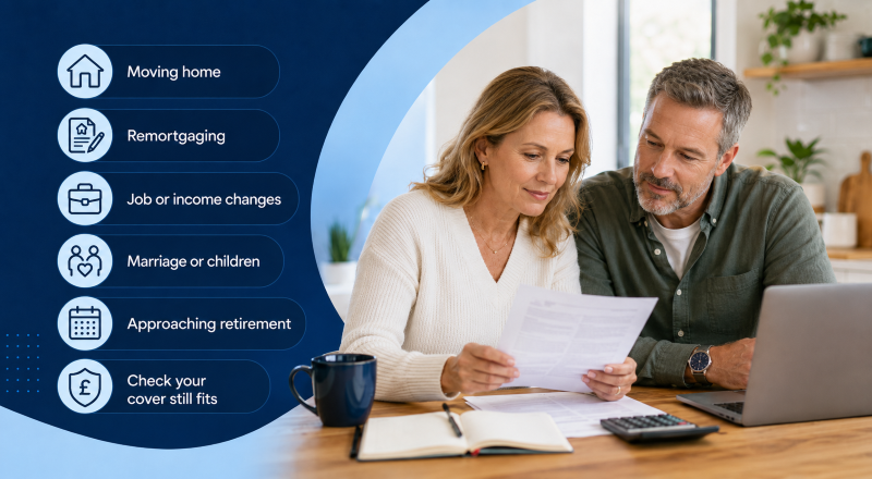 White couple reviewing mortgage protection paperwork at home with icons for moving home, remortgaging, income changes, family changes and retirement.