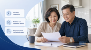 Chinese couple reviewing repayment paperwork for paying back equity release, with icons for voluntary repayments, partial repayment options and early repayment charges