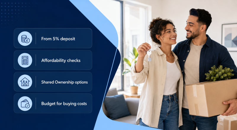 First-Time Buyer mortgage options, including deposits, affordability checks, Shared Ownership and buying costs.